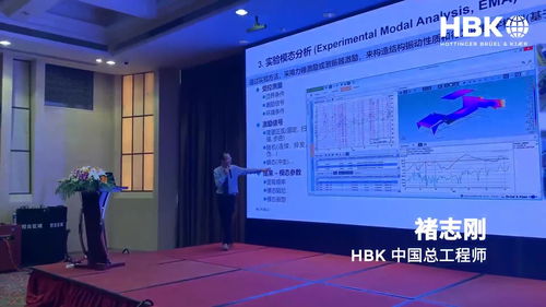 HBK 2021聲學(xué)與振動技術(shù)交流日 技術(shù)碰撞促進(jìn)行業(yè)創(chuàng)新
